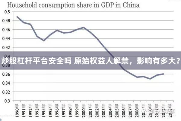 炒股杠杆平台安全吗 原始权益人解禁，影响有多大？