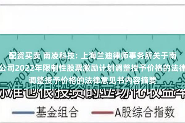 配资买卖 南凌科技: 上海兰迪律师事务所关于南凌科技股份有限公司2022年限制性股票激励计划调整授予价格的法律意见书内容摘要