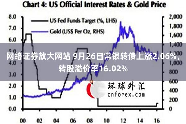 网络证劵放大网站 9月26日常银转债上涨2.06%，转股溢价率16.02%