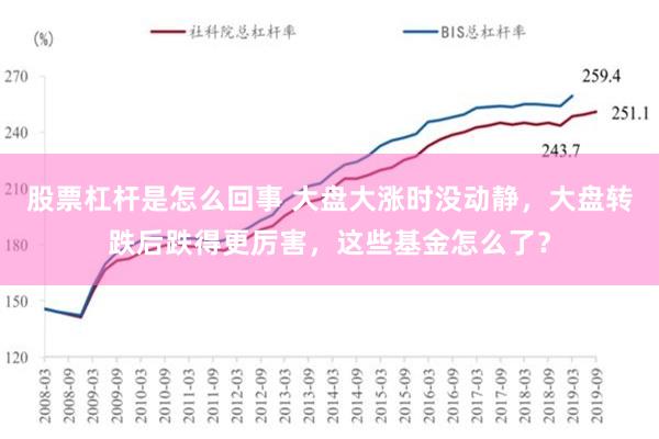 股票杠杆是怎么回事 大盘大涨时没动静，大盘转跌后跌得更厉害，这些基金怎么了？