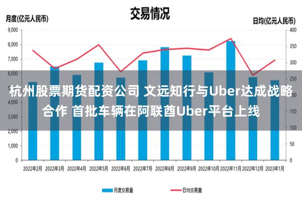 杭州股票期货配资公司 文远知行与Uber达成战略合作 首批车辆在阿联酋Uber平台上线