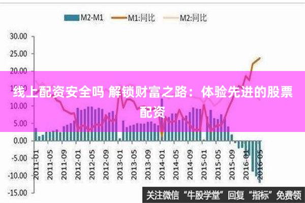 线上配资安全吗 解锁财富之路：体验先进的股票配资