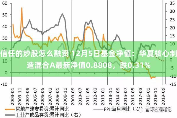 信任的炒股怎么融资 12月5日基金净值：华夏核心制造混合A最新净值0.8808，跌0.31%