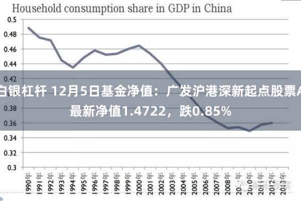 白银杠杆 12月5日基金净值：广发沪港深新起点股票A最新净值1.4722，跌0.85%