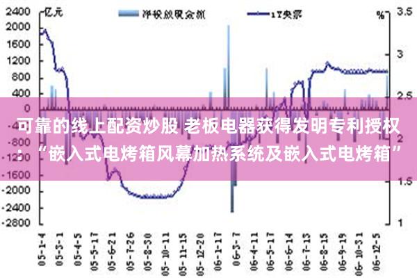 可靠的线上配资炒股 老板电器获得发明专利授权：“嵌入式电烤箱风幕加热系统及嵌入式电烤箱”