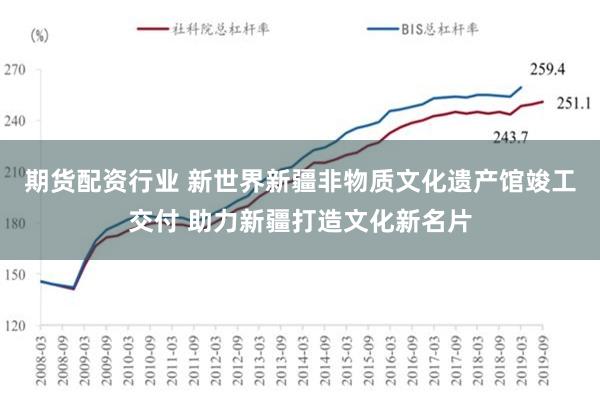 期货配资行业 新世界新疆非物质文化遗产馆竣工交付 助力新疆打造文化新名片